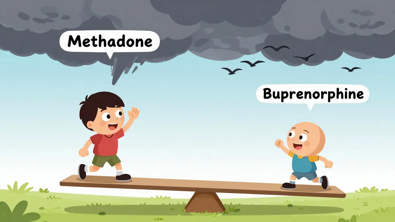 Two characters on seesaws show how methadone rises dangerously while buprenorphine stays stable.